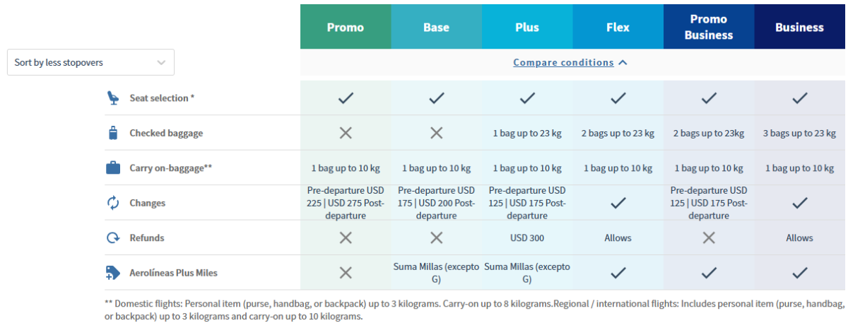 Porovnání tarifních tříd Aerolineas Argentinas